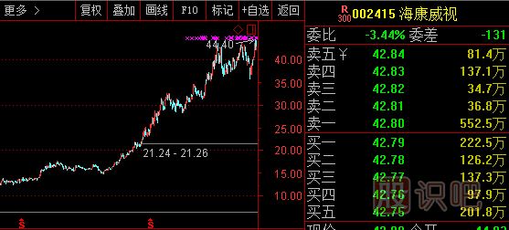 影響股票的走勢與漲跌關(guān)鍵因素是什么？