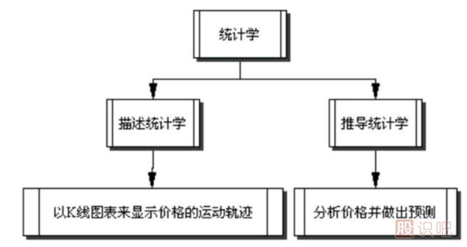 技術(shù)分析的反面意見