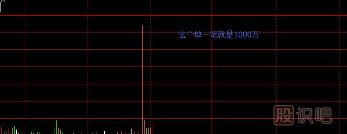 使用均線技巧來跟莊,尋找有莊的潛力股