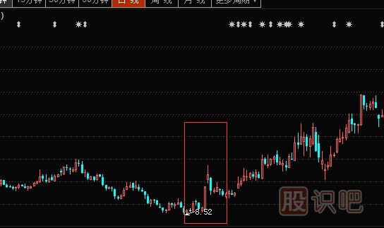 什么情況下個(gè)股才會(huì)突然上漲或漲停