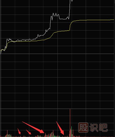 縮量漲停意味著什么？第二天還能漲嗎？