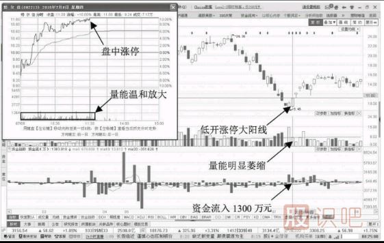 股票反彈點分析-什么情況下股價會開始反彈？