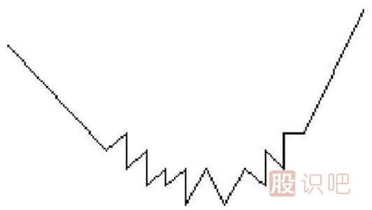 圓弧底<a href=http://m.xinjsm.com/jsfx/K/ target=_blank class=infotextkey>K線</a>圖形態(tài)選股的技巧