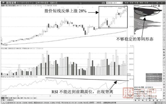 教您如何通過K線形態(tài)確認股票的多頭趨勢