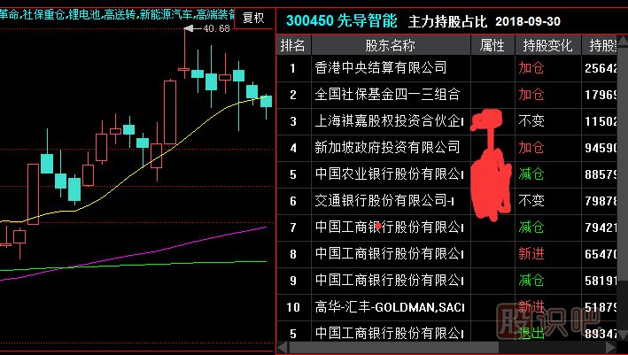 什么是莊股？莊股的特征有哪些？