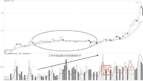量增價平中的操作機會-成交量指標(biāo)詳解