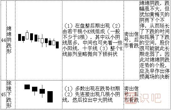 k線形態(tài)圖解大全-最全股票K線形態(tài)分析