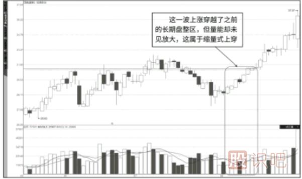 主力控盤后的縮量拉升形態(tài)