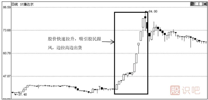 主力莊家運(yùn)作股票的步驟分析