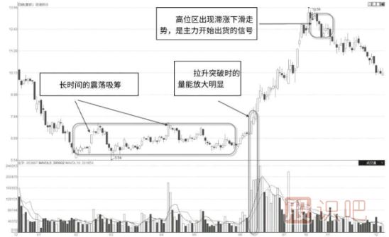 如何分析股票中長線主力,中長線主力的操盤風(fēng)格介紹