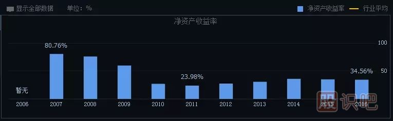 如何分析一只股票的未來漲幅空間及長線選股技巧