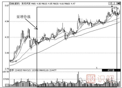 牛市中的量?jī)r(jià)應(yīng)用技巧