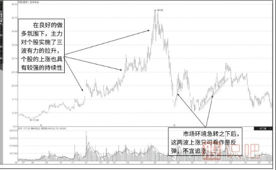 如何分析主力的類型-此文詳細(xì)解答