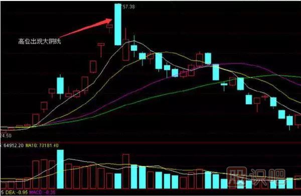 股票賣出技巧錦集-經(jīng)典中的經(jīng)典