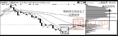 如何判斷超跌股有沒有主力莊家
