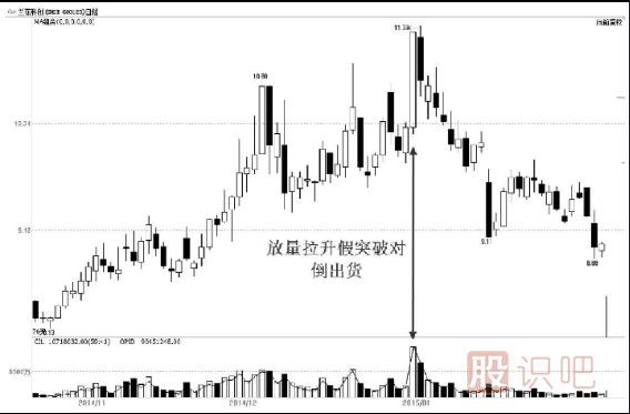 主力出貨，利用對倒制造市場人氣
