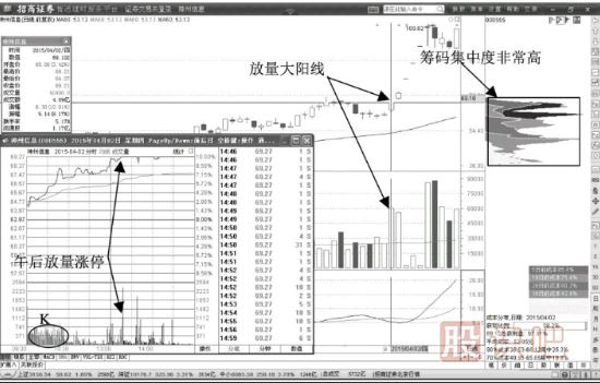 主力拉升前的<a href=http://m.xinjsm.com/jsfx/K/ target=_blank class=infotextkey>K線</a>形態(tài)（圖解）