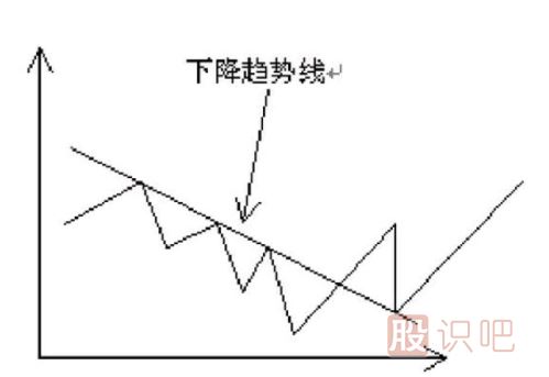 趨勢線的應(yīng)用技巧-什么是趨勢線-趨勢線的作用
