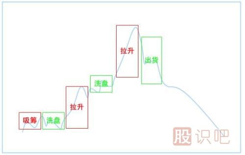 什么是基金主力機(jī)構(gòu)，什么是游資莊