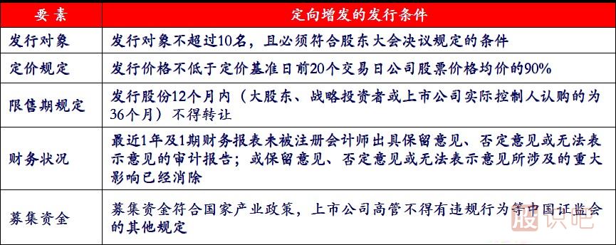股票定向增發(fā)是什么意思？定向增發(fā)有哪些規(guī)定？