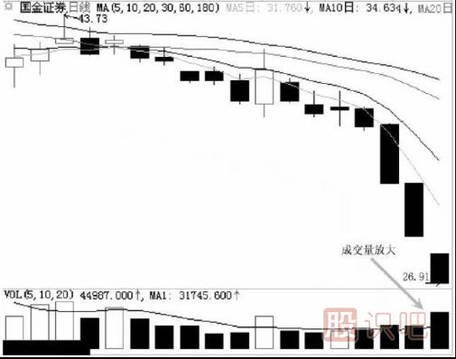 怎么看跌停后是不是洗盤？跌停洗盤的盤面特征有哪些？