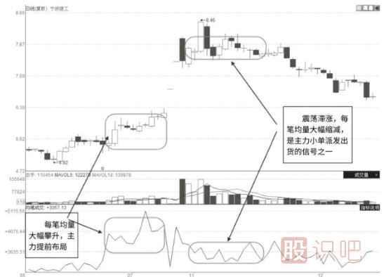 什么樣的漲停板是主力出貨？漲停板出貨和吸貨區(qū)別