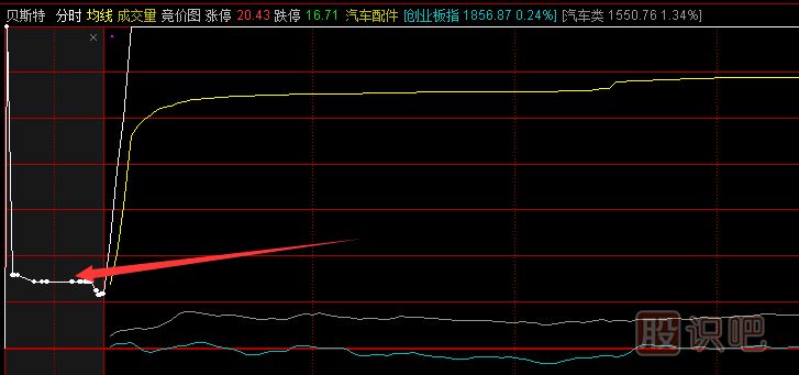 <a href=http://m.xinjsm.com/GPRM/sy/1045.html target=_blank class=infotextkey>股價(jià)</a>早盤高開意味著什么？