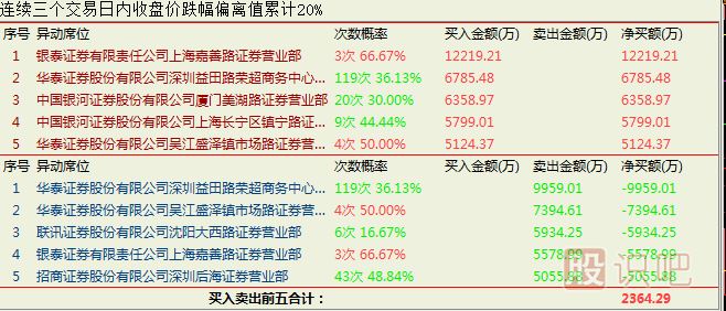 結(jié)合成交量來分析什么樣的漲停板適合追進(jìn)去