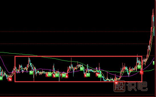 潛伏底式建倉(cāng)形態(tài)是什么樣的？