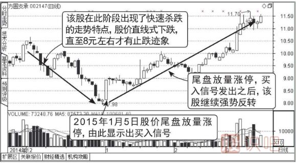 股票尾盤(pán)放量漲停意味著什么