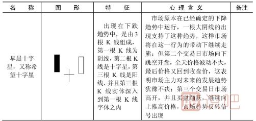 什么樣的K線形態(tài)是見(jiàn)底信號(hào)？以下是見(jiàn)底K線形態(tài)一覽表
