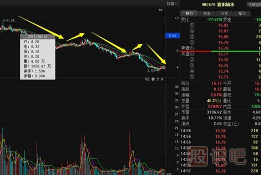 股票莊家出貨比較常見(jiàn)的四種手法，你必須知道。