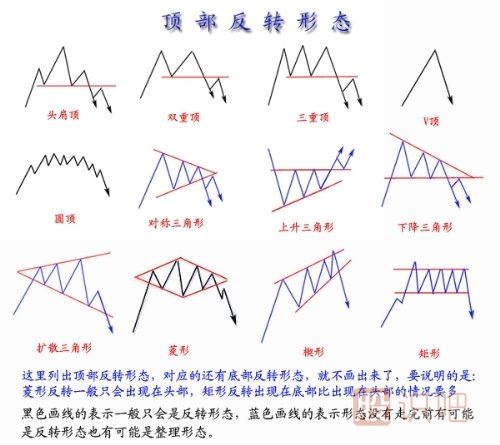 什么是股票的趨勢(shì)-股票趨勢(shì)技術(shù)分析