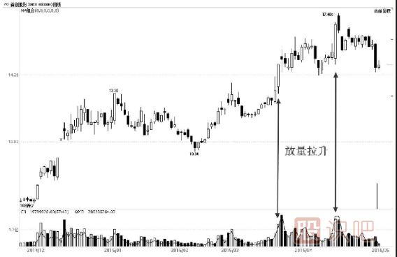 成交量市場含義——體現(xiàn)主力行為與意圖