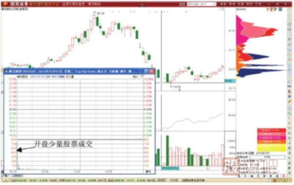 RSI指標(biāo)超賣期間超短線做T技巧