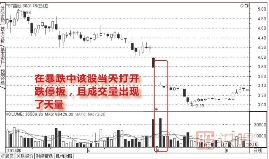 下跌走勢中放量打開的跌停板能<a href=http://m.xinjsm.com/cgjq/mr/ target=_blank class=infotextkey>買入</a>嗎？