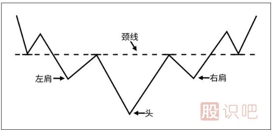 <a href=http://m.xinjsm.com/jszb/K/ target=_blank class=infotextkey>K線圖</a>知識-從K線形態(tài)中分布股票的趨勢