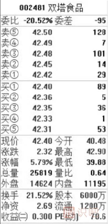 盤口相關(guān)指標(biāo)介紹-盤口各個數(shù)據(jù)的意思與用處介紹