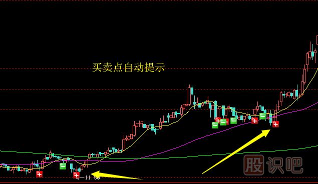 應(yīng)該如何分析股票的賣點(diǎn)？止盈賣出法介紹