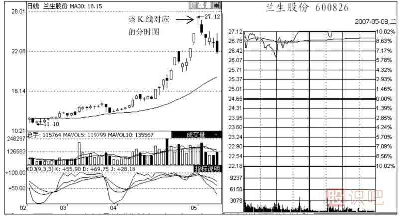 <a href=http://m.xinjsm.com/jsfx/fs/ target=_blank class=infotextkey>分時圖</a>出貨形態(tài)-漲停型和春水流型出貨