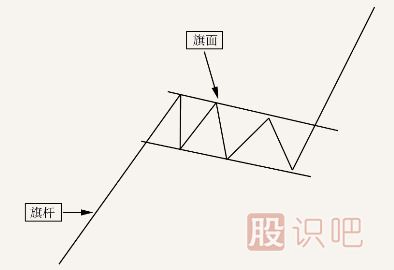 k線突破形態(tài)-遇到這幾種形態(tài)可以判定為有效突破