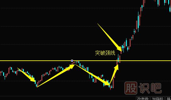 K線走勢(shì)圖選股技巧-雙底形態(tài)