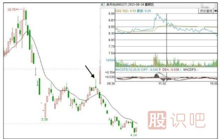 什么樣的漲停板應(yīng)該回避和賣出