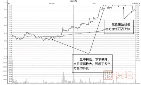 雙陽天量K線圖形態(tài)解讀（圖解）
