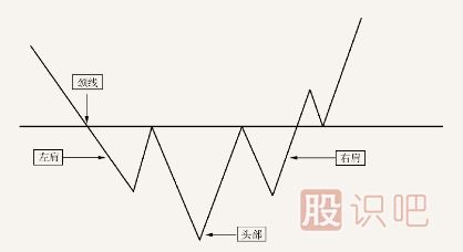 <a href=http://m.xinjsm.com/jsfx/K/ target=_blank class=infotextkey>K線</a>突破形態(tài)-遇到這幾種形態(tài)可以判定為有效突破