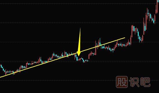 莊家洗盤手法-短線暴跌洗盤形態(tài)（圖解）