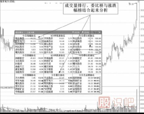 如何從漲跌幅榜中尋短線股
