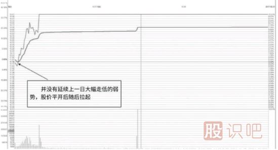 股票漲停后出現(xiàn)的巨量陰線洗盤形態(tài)（圖解）