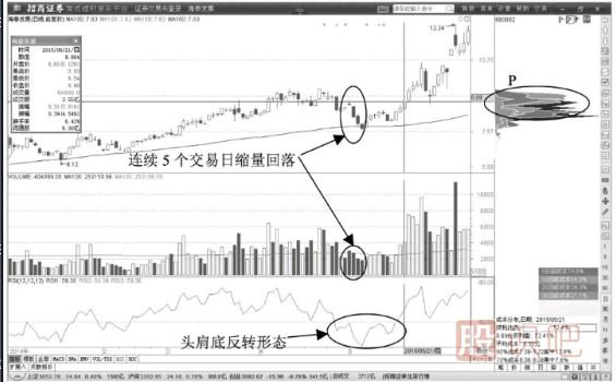主力操盤(pán)策略解讀-打壓恐嚇與拉升誘多