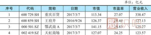 股票估值方法-市盈率相對(duì)估值法